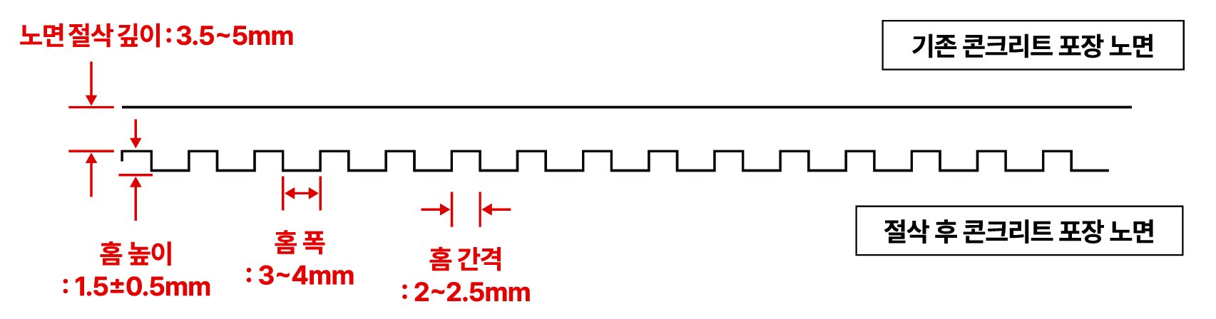 DG 규격