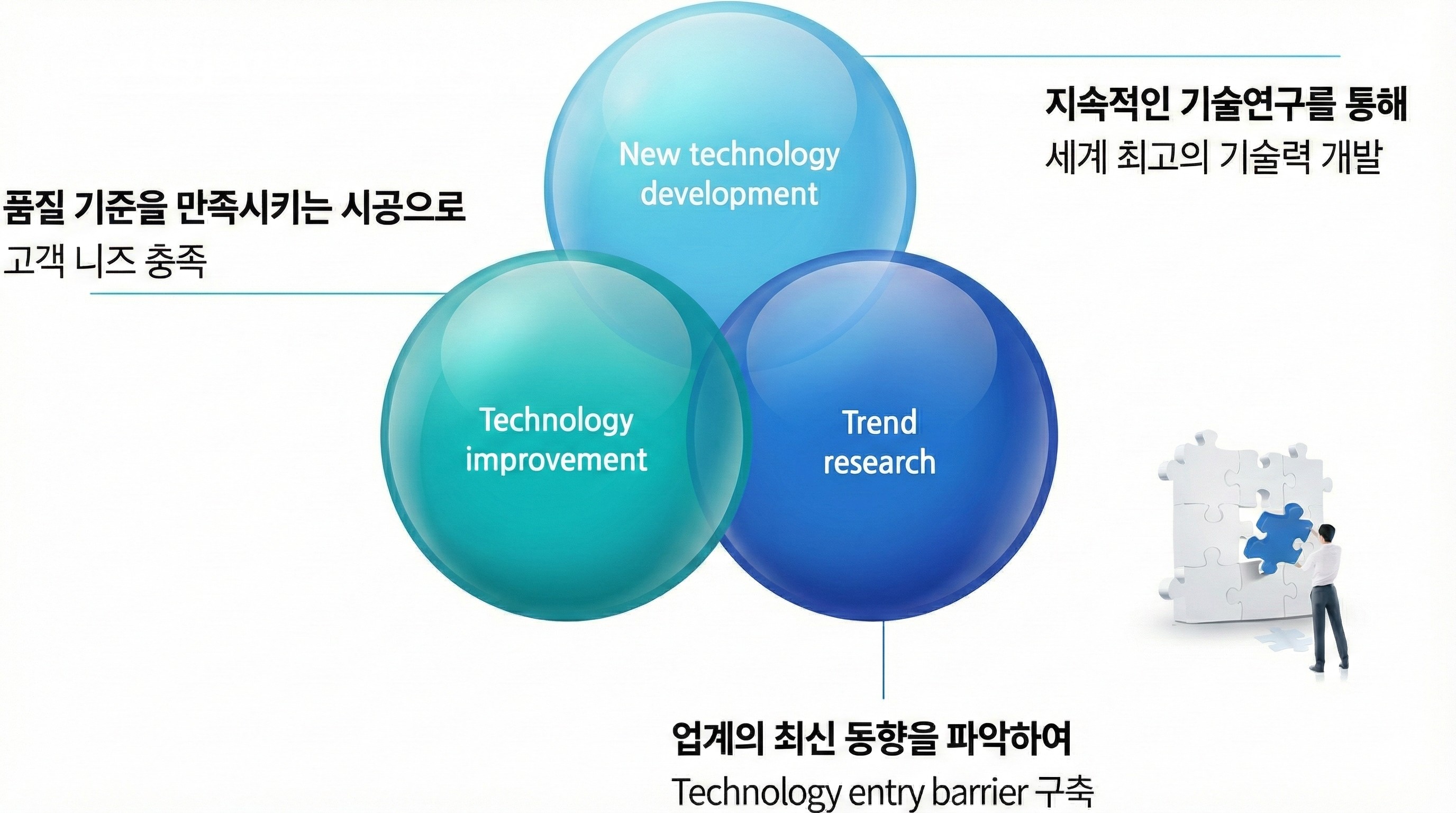 기업부설 연구소