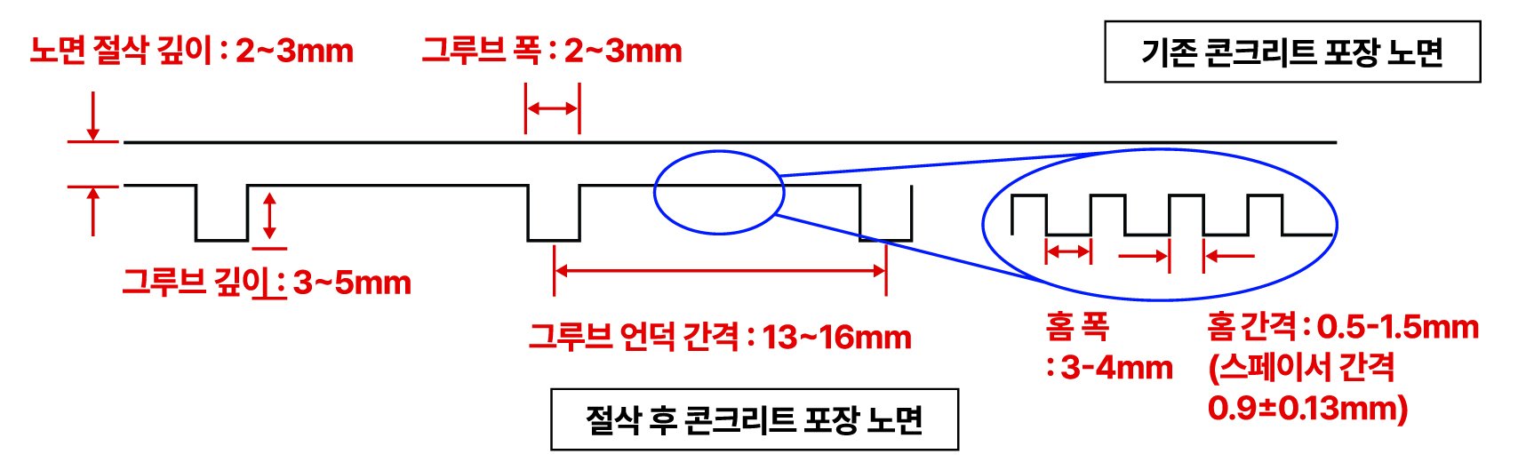 NGCS 규격
